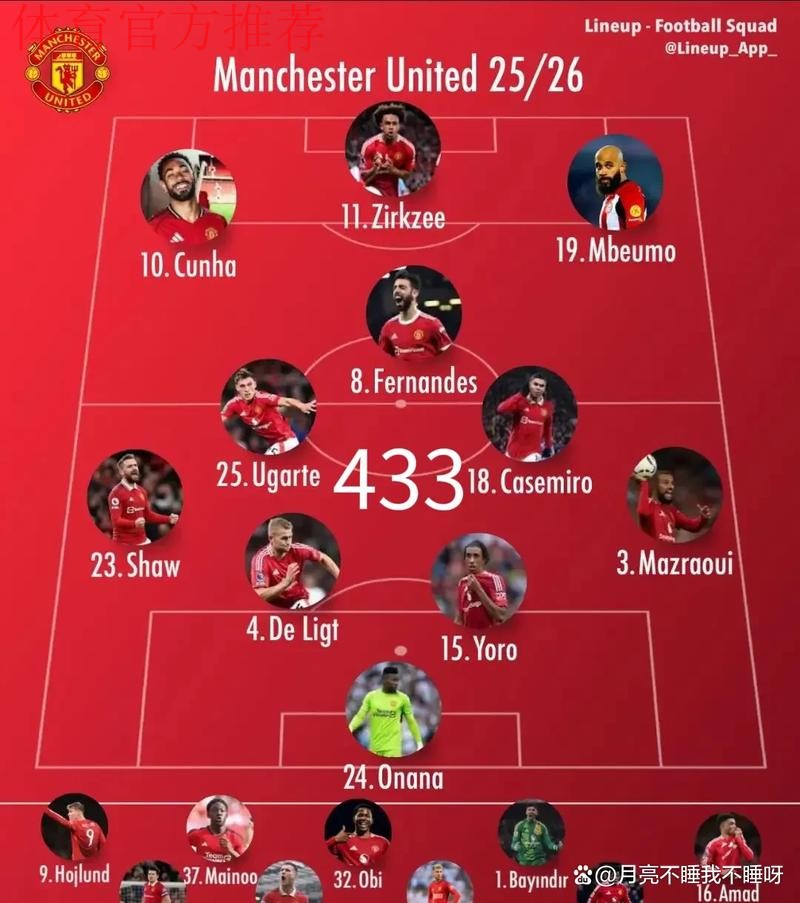 曼联对阵伯恩茅斯:阿莫林的战术调整与球队状态解析 曼联对阵伯恩茅斯:阿莫林的战术调整与球队状态解析